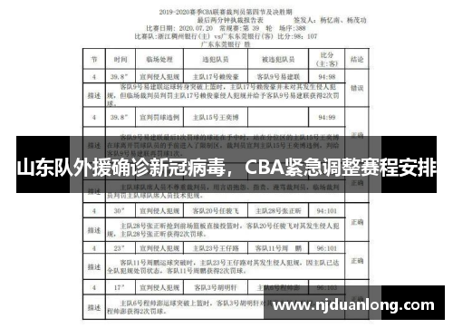 山东队外援确诊新冠病毒，CBA紧急调整赛程安排